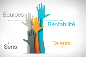 Equipes - Sens - Rentabilité - Talents